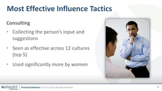 Minimize Influence Webinars Influencing Without Authority | PPTX