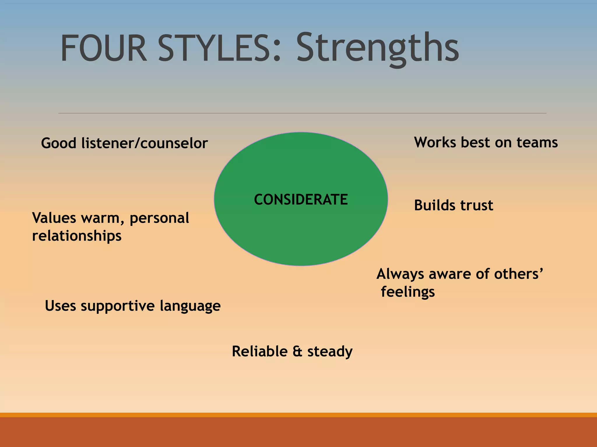 CONSIDERATE
Values warm, personal
relationships
Good listener/counselor Works best on teams
Always aware of others’
feelings
Reliable & steady
Uses supportive language
Builds trust
FOUR STYLES: Strengths
 