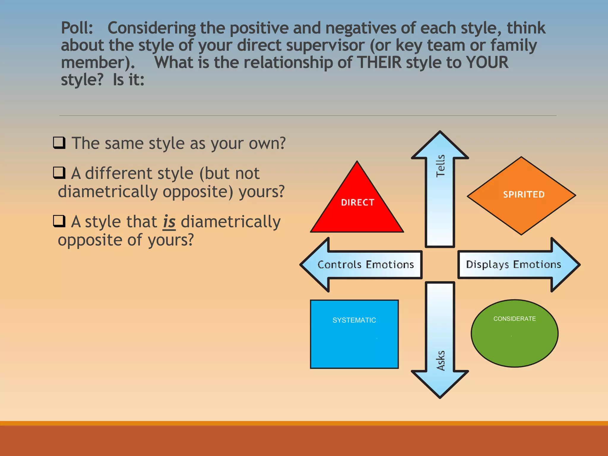 Poll: Considering the positive and negatives of each style, think
about the style of your direct supervisor (or key team or family
member). What is the relationship of THEIR style to YOUR
style? Is it:
 The same style as your own?
 A different style (but not
diametrically opposite) yours?
 A style that is diametrically
opposite of yours?
SYSTEMATIC CONSIDERATE
 