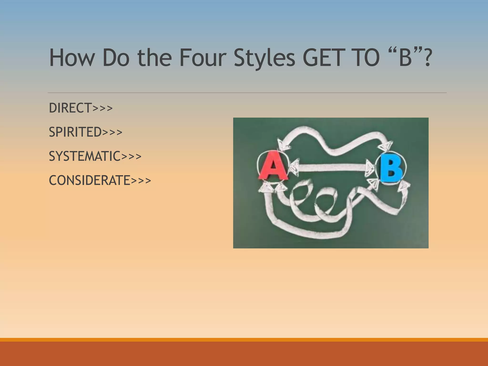 How Do the Four Styles GET TO “B”?
DIRECT>>>
SPIRITED>>>
SYSTEMATIC>>>
CONSIDERATE>>>
 