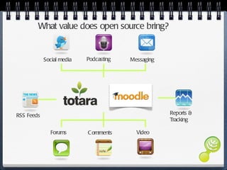 What value does open source bring? Social media Podcasting Messaging Forums Comments Video RSS Feeds Reports & Tracking 