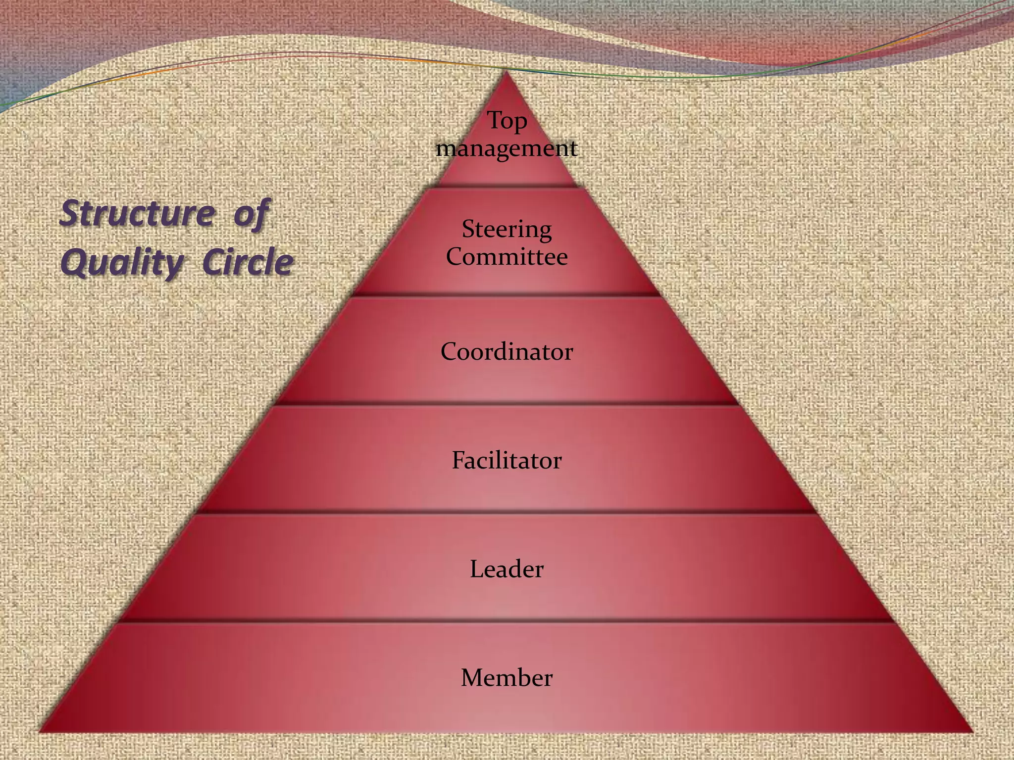 QC in Japan was formalized in 1960 by K.Ishikawa