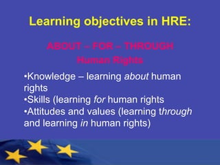 Learning objectives in HRE:
ABOUT – FOR – THROUGH
Human Rights
• Knowledge – learning about human
rights
• Skills (learning for human rights
• Attitudes and values (learning through
and learning in human rights)
 