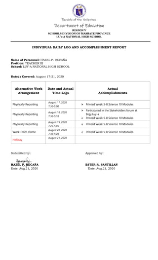 Republic of the Philippines
Department of Education
REGION V
SCHOOLS DIVISION OF MASBATE PROVINCE
LUY-A NATIONAL HIGH SCHOOL
INDIVIDUAL DAILY LOG AND ACCOMPLISHMENT REPORT
Name of Personnel: HAZEL P. RECAŃA
Position: TEACHER III
School: LUY-A NATIONAL HIGH SCHOOL
Date/s Covered: August 17-21, 2020
Alternative Work
Arrangement
Date and Actual
Time Logs
Actual
Accomplishments
Physically Reporting
August 17, 2020
7:30-5:00
Printed Week 5-8 Science 10 Modules
Physically Reporting
August 18, 2020
7:30-5:10
Participated in the Stakeholders forum at
Brgy.Luy-a
Printed Week 5-8 Science 10 Modules
Physically Reporting
August 19, 2020
7:25-5:05
Printed Week 5-8 Science 10 Modules
Work-From-Home
August 20, 2020
7:30-5:20
Printed Week 5-8 Science 10 Modules
Holiday
August 21, 2020
Submitted by: Approved by:
HAZEL P. RECAŃA ESTER R. SANTILLAN
Date: Aug.21, 2020 Date: Aug.21, 2020
