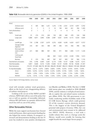 264           Michael G. Pollitt


Table 13.8. Renewable electricity generation (GWh) in the United Kingdom, 1990–2008

                                     1990       2000       2001        2002        2003        2004        2005        2006     2007     2008


Wind
            Onshore wind                 9       945        960       1,251       1,276       1,736       2,501       3,574    4,491    5,792
            Offshore wind                0           1           5           5       10         199         403         651      783    1,305
Solar photovoltaics                      0           1           2           3           3           4           8       11       14       17
Hydro:
            Small scale                 91       214        210         204         150         283         444         478      534      568
            Large scale             5,080      4,871      3,845       4,584       2,987       4,561       4,478       4,115    4,554    4,600
Biofuels:
            Landfill gas              139      2,188      2,507       2,679       3,276       4,004       4,290       4,424    4,677    4,757
            Sewage sludge
                                      316        367        363         368         394         440         470         456      496      564
            digestion
            Municipal solid
            waste combus-             221        840        880         907         965         971         964       1,083    1,177    1,226
            tion
            Cofiring with
                                                                        286         602       1,022       2,533       2,528    1,956    1,613
            fossil fuels
            Biomass                      0       410        743         807         947         927         850         797      964    1,155
Total Biofuels and wastes             676      3,796      4,493       5,047       6,174       7,364       9,107       9,288    9,270    9,315
Total Renewables                    5,857      9,828      9,516      11,093      10,600      14,147      16,940      18,136   19,646   21,597
Total Generation                 319,701 377,069 384,778 387,506 398,209 393,867 398,313 398,823 397,044 389,649
% Total Renewables               1.83%       2.61%       2.47%       2.86%       2.66%       3.59%       4.25%       4.55%    4.95%    5.54%
            Wind                 0.00%       0.25%       0.25%       0.32%       0.32%       0.49%       0.73%       1.06%    1.33%    1.82%
            Hydro                1.62%       1.35%       1.05%       1.24%       0.79%       1.23%       1.24%       1.15%    1.28%    1.33%
            Biofuels             0.21%       1.01%       1.17%       1.30%       1.55%       1.87%       2.29%       2.33%    2.33%    2.39%

Source: Digest of UK Energy Statistics, various issues




wind will overtake onshore wind generation,                                  (see Mueller and Wallace 2008). The first 1.2 MW
albeit on the back of very disappointing delivery                            tidal stream plant was installed in 2008 (Riddell
of onshore wind projects.                                                    2008), and the industry is well placed internation-
    Looking at the success of the NFFO and RO                                ally to exploit this and related marine technolo-
schemes, NFFO did well on cost of the policy but                             gies (Elliot 2009). The UK government is cur-
not as well on quantity of renewables delivered,                             rently conducting another feasibility study of the
whereas RO did better on quantity delivered but                              8.5 GW Severn Barrage, which could generate
much less well on cost of the policy.                                        5% of the country’s current electricity demand.
                                                                             This is the biggest of the United Kingdom’s
Other Renewables Policies                                                    potential tidal projects (Conway 1986), but cost
While the main support mechanisms have favored                               and environmental issues remain to be addressed
wind and biomass, direct government funding has                              (see DECC 2009f). However, a trial with a
also helped the marine industry. A resurgence in                             smaller scheme first, such as a barrage across the
research and demonstration funding in the last 10                            Mersey, would seem sensible for learning that
years has resulted in some positive developments                             might benefit the much larger Severn project.
 
