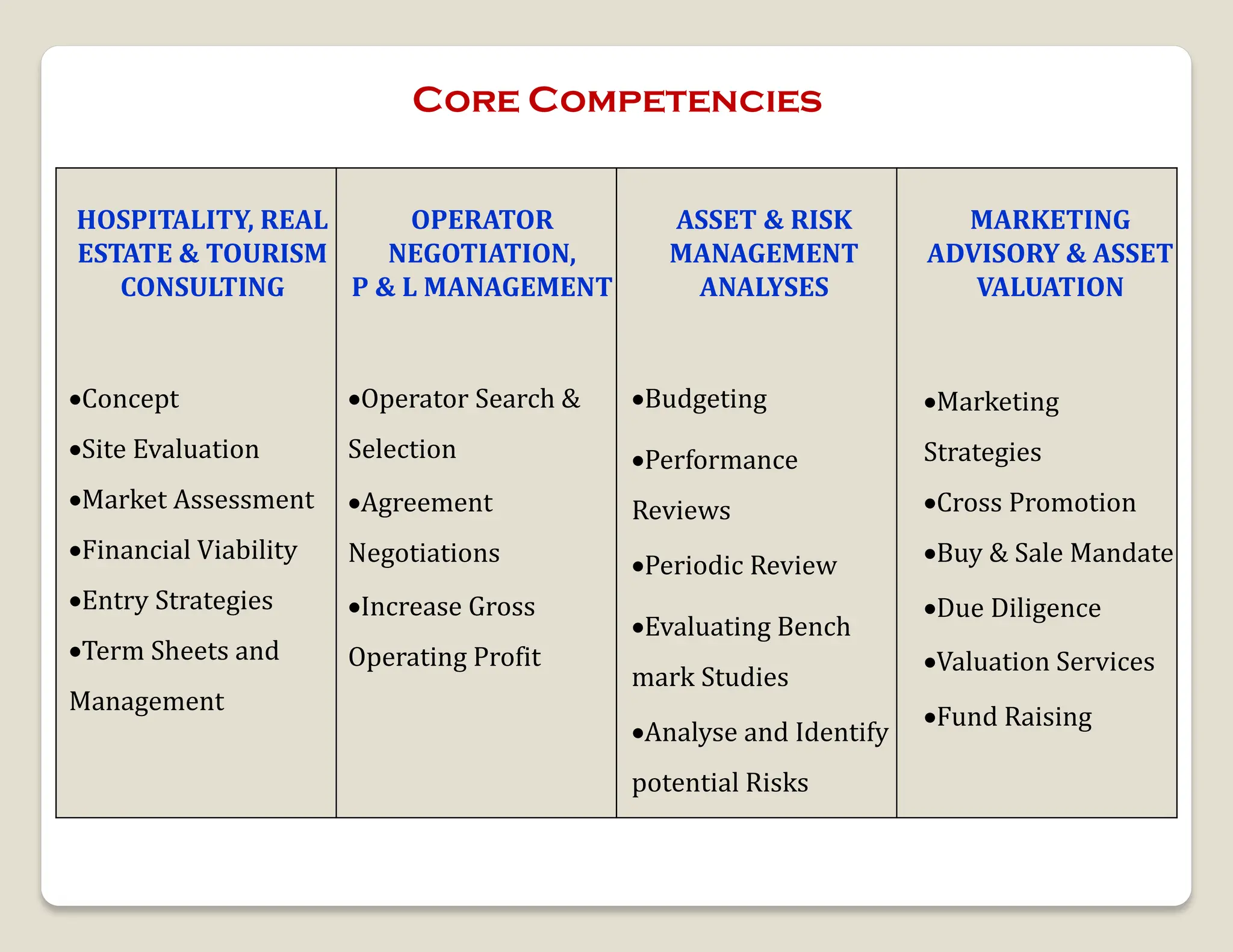Asset Evaluation In Corporate Finance