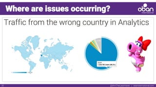 @IAmTheLaserHawk | obaninternational.com32
Where are issues occurring?
Traffic from the wrong country in Analytics
 
