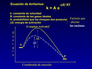 Ecuación de Arrhenius: k: constante de velocidad R: constante de los gases ideales A: probabilidad que los choques den producto  E: energía de activación Factores que afectan las enzimas  E  E E n e r g í a Coordenada de reacción S P [Complejo Activado] # k = A e -  E/ RT 