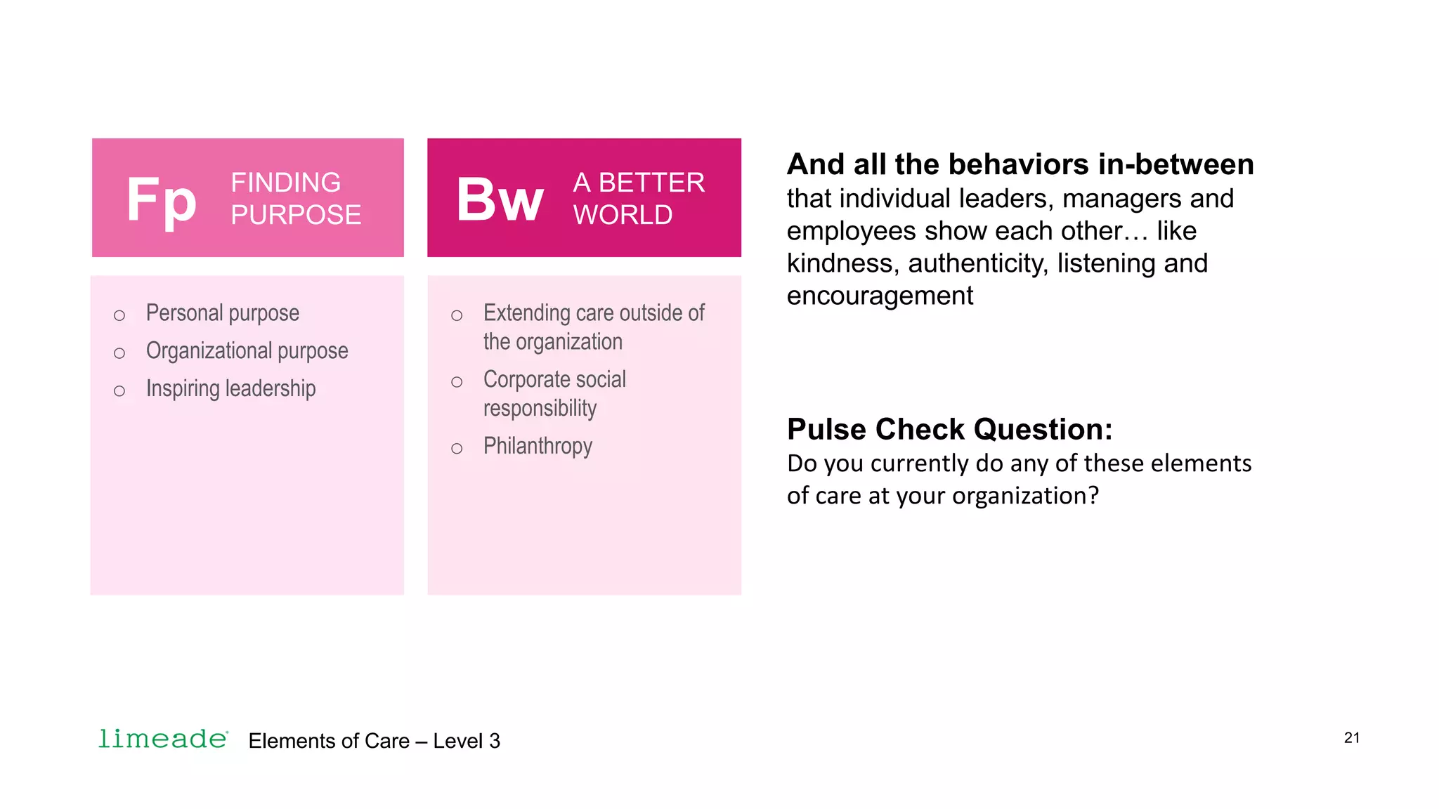o Personal purpose
o Organizational purpose
o Inspiring leadership
o Extending care outside of
the organization
o Corporate social
responsibility
o Philanthropy
And all the behaviors in-between
that individual leaders, managers and
employees show each other… like
kindness, authenticity, listening and
encouragement
Fp BwFINDING
PURPOSE
A BETTER
WORLD
Elements of Care – Level 3 21
Pulse Check Question:
Do you currently do any of these elements
of care at your organization?
 