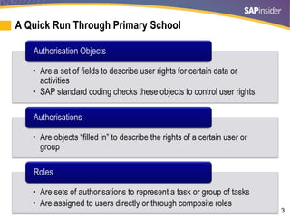 3
A Quick Run Through Primary School
• Are a set of fields to describe user rights for certain data or
activities
• SAP standard coding checks these objects to control user rights
Authorisation Objects
• Are objects “filled in” to describe the rights of a certain user or
group
Authorisations
• Are sets of authorisations to represent a task or group of tasks
• Are assigned to users directly or through composite roles
Roles
 