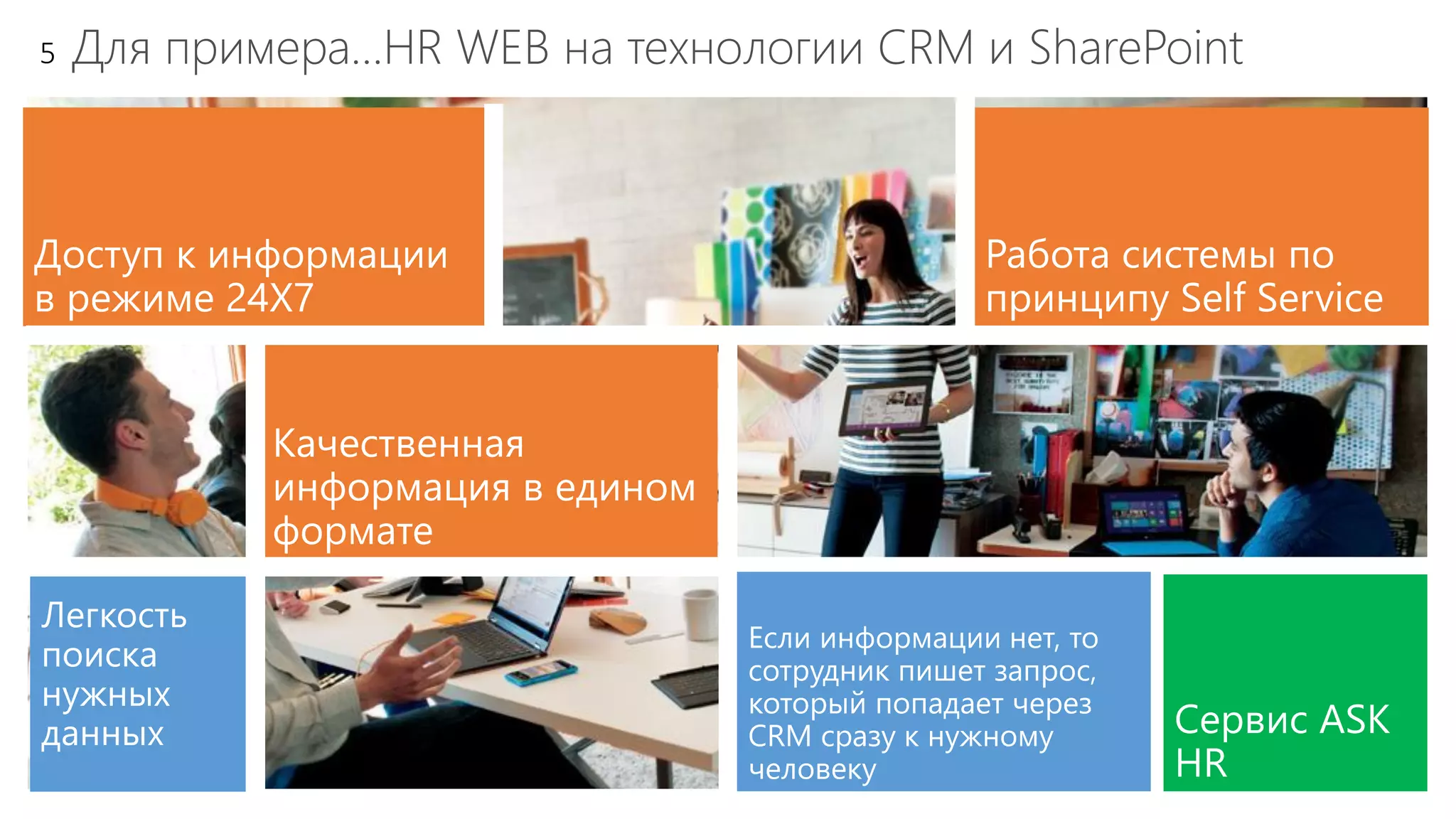 5 Для примера…HR WEB на технологии CRM и SharePoint
 