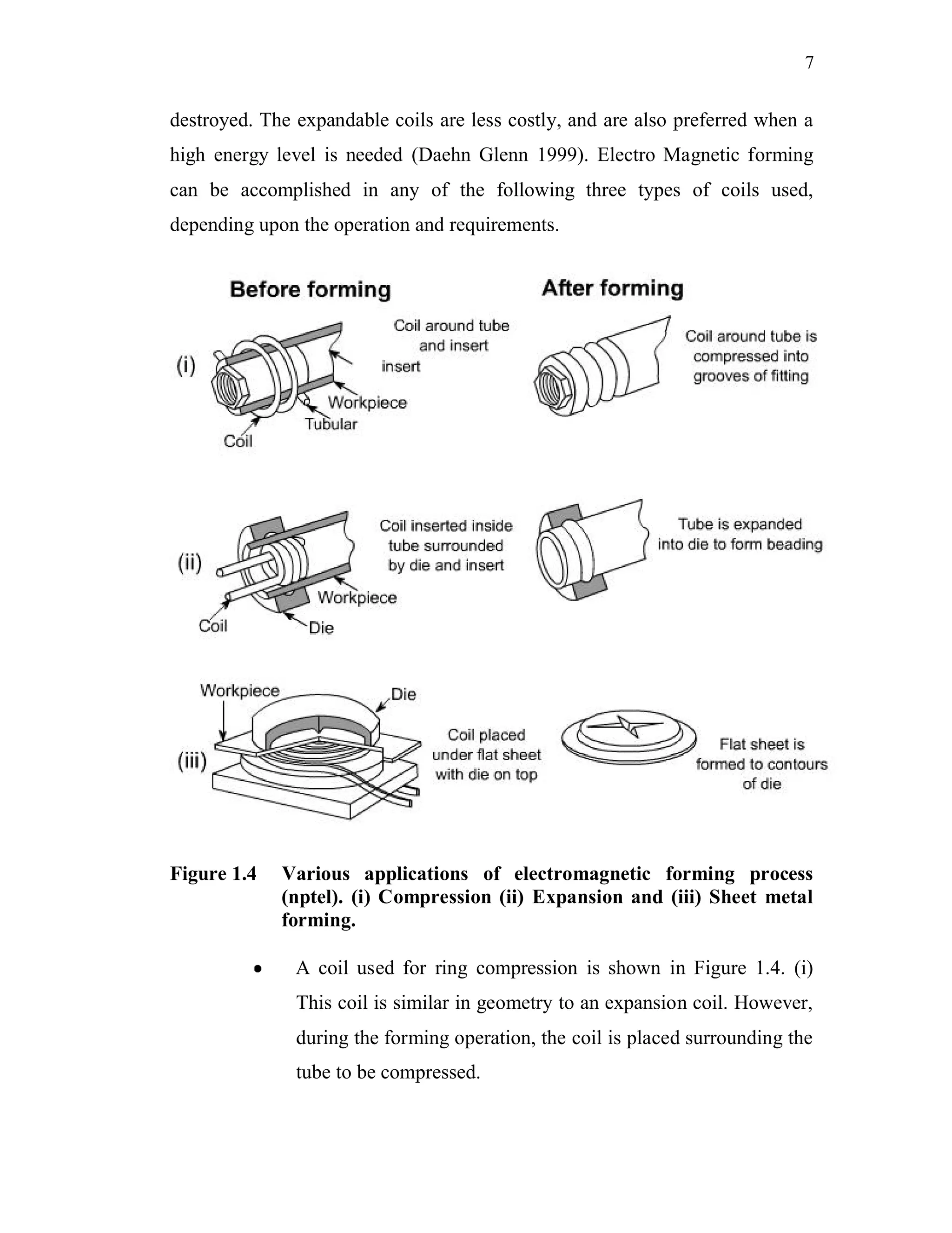 7
destroyed. The expandable coils are less costly, and are also preferred when a
high energy level is needed (Daehn Glenn 1999). Electro Magnetic forming
can be accomplished in any of the following three types of coils used,
depending upon the operation and requirements.
Figure 1.4 Various applications of electromagnetic forming process
(nptel). (i) Compression (ii) Expansion and (iii) Sheet metal
forming.
A coil used for ring compression is shown in Figure 1.4. (i)
This coil is similar in geometry to an expansion coil. However,
during the forming operation, the coil is placed surrounding the
tube to be compressed.
 