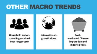 International –
growth slows.
Household sector -
spending subdued
over longer-term
Coal -
weakened Chinese
import demand
impacts prices.
OTHER MACRO TRENDS
 