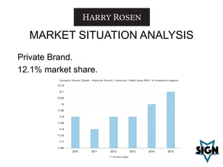 Harry Rosen Creative Campaign | PPTX