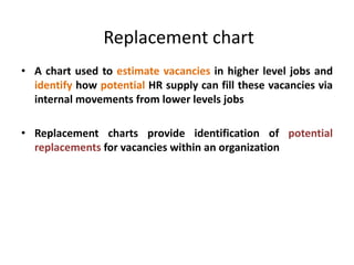 Replacement chart
• A chart used to estimate vacancies in higher level jobs and
identify how potential HR supply can fill these vacancies via
internal movements from lower levels jobs
• Replacement charts provide identification of potential
replacements for vacancies within an organization
 