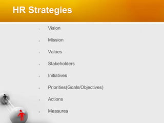 HR Strategies
1. Vision
2. Mission
3. Values
4. Stakeholders
5. Initiatives
6. Priorities(Goals/Objectives)
7. Actions
8. Measures
 