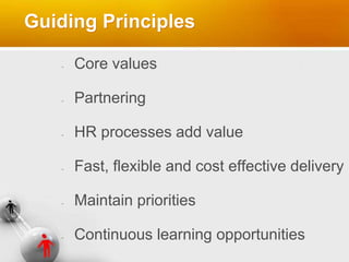 Guiding Principles
Core values
Partnering
HR processes add value
Fast, flexible and cost effective delivery
Maintain priorities
Continuous learning opportunities
 