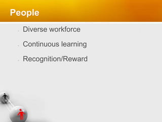 People
Diverse workforce
Continuous learning
Recognition/Reward
 