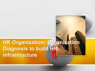 HR Organization: Organization
Diagnosis to build HR
infrastructure
 