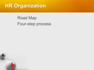 HR Organization
Road Map
Four-step process
 