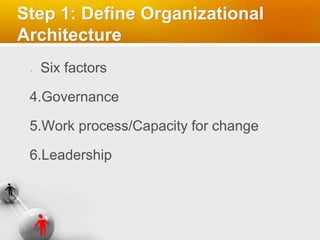 Step 1: Define Organizational
Architecture
Six factors
4.Governance
5.Work process/Capacity for change
6.Leadership
 