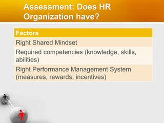 Assessment: Does HR
Organization have?
Factors
Right Shared Mindset
Required competencies (knowledge, skills,
abilities)
Right Performance Management System
(measures, rewards, incentives)
 