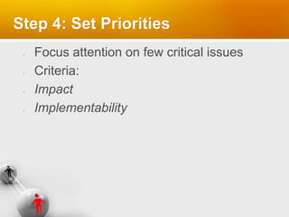 Step 4: Set Priorities
Focus attention on few critical issues
Criteria:
Impact
Implementability
 