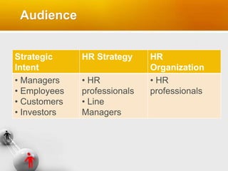 Audience
Strategic
Intent
HR Strategy HR
Organization
• Managers
• Employees
• Customers
• Investors
• HR
professionals
• Line
Managers
• HR
professionals
 