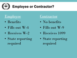Employee or Contractor? Employee Benefits Fills out W-4 Receives W-2 State reporting required Contractor No benefits Fills out W-9 Receives 1099 State reporting required 