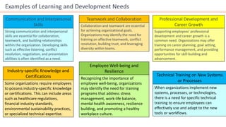 Examples of Learning and Development Needs
Communication and Interpersonal
Skills
Strong communication and interpersonal
skills are essential for collaboration,
teamwork, and building relationships
within the organization. Developing skills
such as effective listening, conflict
resolution, negotiation, and presentation
abilities is often identified as a need.
Teamwork and Collaboration
Collaboration and teamwork are essential
for achieving organizational goals.
Organizations may identify the need for
training on effective teamwork, conflict
resolution, building trust, and leveraging
diversity within teams.
Professional Development and
Career Growth
Supporting employees' professional
development and career growth is a
common need. Organizations may offer
training on career planning, goal setting,
performance management, and providing
opportunities for skill-building and
advancement.
Industry-specific Knowledge and
Certifications
Some organizations require employees
to possess industry-specific knowledge
or certifications. This can include areas
such as healthcare regulations,
financial industry standards,
environmental sustainability practices,
or specialized technical expertise.
Employee Well-being and
Resilience
Recognizing the importance of
employee well-being, organizations
may identify the need for training
programs that address stress
management, work-life balance,
mental health awareness, resilience
building, and promoting a healthy
workplace culture.
Technical Training on New Systems
or Processes
When organizations implement new
systems, processes, or technologies,
there is a need for specific technical
training to ensure employees can
effectively use and adapt to the new
tools or workflows.
 
