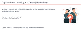 Organization’s Learning and Development Needs
What are the data and information available to assess Organization’s Learning
and Development Needs?
What are the key insights ?
What are your company Learning and Development Needs ?
 