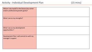 Where I see myself in the future (my career
and/or professional growth goals)?
What I see as my strengths?
What I see as my development
opportunities ?
Development Plan I will commit to with my
manager’s support
Activity : Individual Development Plan (15 mins)
 