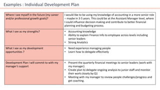 Examples : Individual Development Plan
Where I see myself in the future (my career
and/or professional growth goals)?
I would like to be using my knowledge of accounting in a more senior role
– maybe in 3-5 years. This could be at the Assistant Manager level, where
I could influence decision making and contribute to better financial
planning and budgeting process.
What I see as my strengths? • Accounting knowledge
• Ability to explain Finance Info to employee across levels including
senior leaders
• Strong Analytics
What I see as my development
opportunities ?
• Need experience managing people
• Learn how to delegate effectively
Development Plan I will commit to with my
manager’s support
• Present the quarterly financial meetings to senior leaders (work with
my manager)
• Create plan to delegate ongoing analysis to junior staff and monitor
their work closely by Q1
• Meeting with my manager to review people challenges/progress and
get coaching.
 