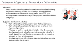 Development Opportunity : Teamwork and Collaboration
Definition:
Seeks information and input from other team members when working
on projects or solving problem and challenges. Willingly provides
support and shares information to help others reach their goals.
Develops and maintains relationships with people in other departments
and groups.
Suggested Development Activities:
• Work with a colleague to overcome team challenges or issues.
• Work with a colleague in another department to solve an inter-
department problem.
• Volunteer to work on a project that includes other departments.
• Identify departments with whom you interacts and create a list of
people it would be helpful to learn more about. Set up a meeting
with each of them to build rapport.
• Identify an existing problem in your team and have a brainstorming
session to solve the problem.
 
