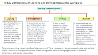 The Key Components of Learning and Development at the Workplace
Learning and Development
Learning Development Education
Training
• It involves acquiring new
knowledge, skills and
competencies
• It encompasses both
formal and informal
learning experiences,
such as training programs,
workshops, e-learning
modules, mentoring, job
rotations, and self-
directed learning.
• It focuses on the long-term
growth of individuals within
their current roles and for
future career progression.
• It involves enhancing existing
skills, expanding capabilities,
and cultivating leadership
qualities. Development
opportunities can include
coaching, mentoring and
stretch assignments.
• It refers to specific
programs or initiatives
designed to impart
knowledge and develop
skills in a targeted area.
• It often follows a
structured curriculum with
defined learning objectives
and outcomes. Training
can be delivered through
various methods
• It refers to broader and
more formalized learning
experiences that provide
individuals with a deeper
understanding of a subject
area or field of study.
• It typically involves pursuing
degrees, certifications,
diplomasfrom educational
institutions or professional
organizations.
These components are interrelated and interconnected. These components form a comprehensive approach to
support individuals in their personal and professional growth while enabling organizations to enhance
performance and remain competitive.
 