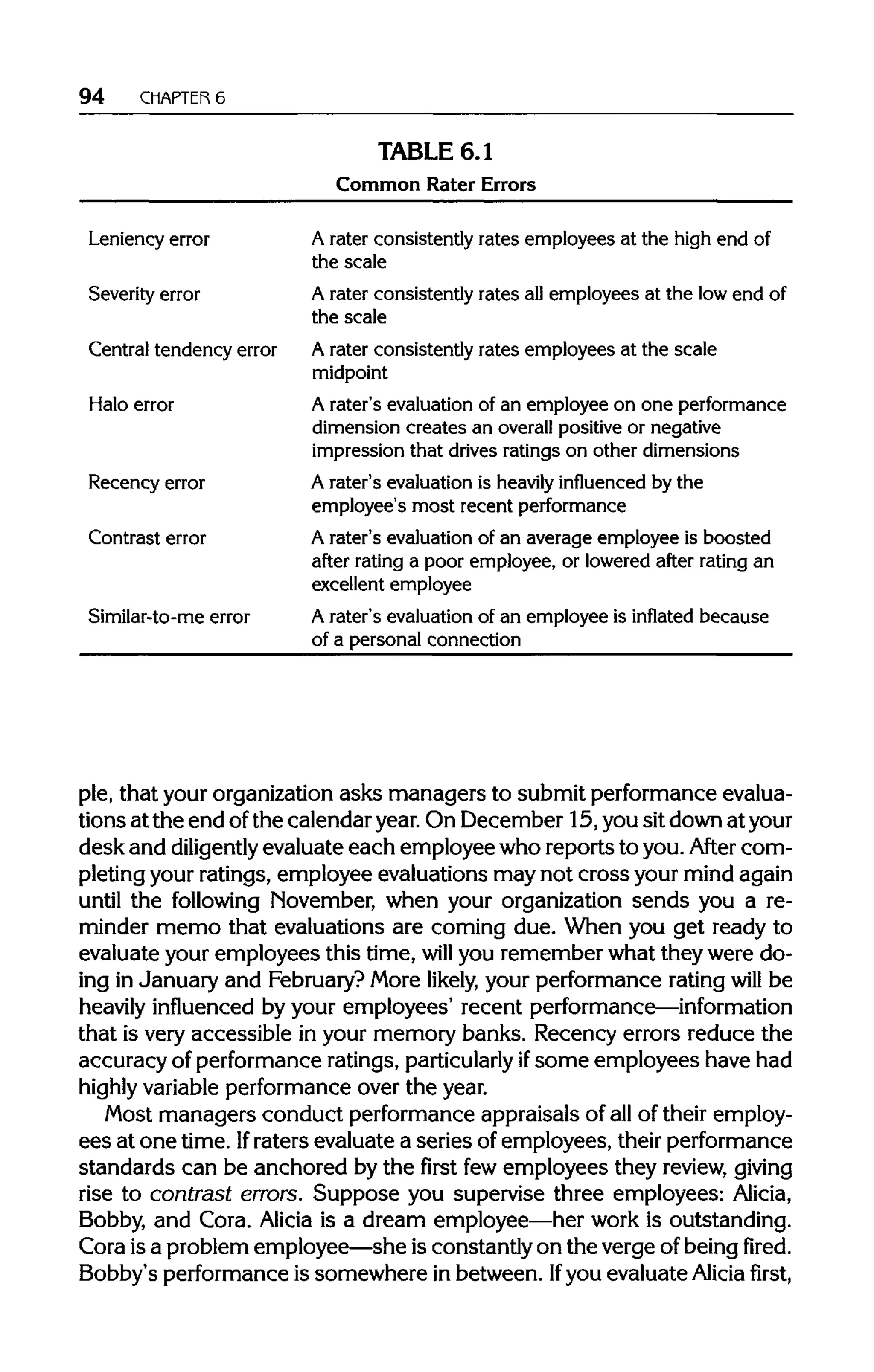 94 CHAPTER 6
TABLE 6.1
Common Rater Errors
Leniencyerror
Severity error
Central tendency error
Halo error
Recency error
Contrast error
Similar-to-me error
A rater consistently rates employees at the high end of
the scale
A rater consistently rates all employees at the low end of
the scale
A rater consistently rates employees at the scale
midpoint
A rater's evaluationof an employee on one performance
dimension creates an overall positive or negative
impression that drivesratings on other dimensions
A rater's evaluation is heavily influenced by the
employee's most recent performance
A rater's evaluationof an average employee is boosted
after rating a poor employee, or lowered after rating an
excellent employee
A rater's evaluationof an employee is inflated because
of a personal connection
ple, that your organizationasks managers to submit performance evalua-
tions at the end ofthe calendar year.On December 15,you sit down atyour
desk and diligently evaluate each employee who reports to you. After com-
pleting your ratings, employee evaluations may not cross your mind again
until the following November, when your organization sends you a re-
minder memo that evaluations are coming due. When you get ready to
evaluate your employees this time, will you remember what they were do-
ing in January and February?More likely, your performance rating will be
heavily influenced by your employees' recent performance—information
that is very accessible in your memory banks. Recency errors reduce the
accuracy of performance ratings, particularly ifsome employees have had
highly variable performance over the year.
Most managers conduct performanceappraisals of all of their employ-
ees at one time. Ifraters evaluate a series of employees, theirperformance
standards can be anchored by the first fewemployees they review, giving
rise to contrast errors. Suppose you supervise three employees: Alicia,
Bobby, and Cora. Alicia is a dream employee—her work is outstanding.
Cora is a problem employee—she is constantly on the verge of beingfired.
Bobby's performanceis somewhere in between. Ifyou evaluateAlicia first,
 