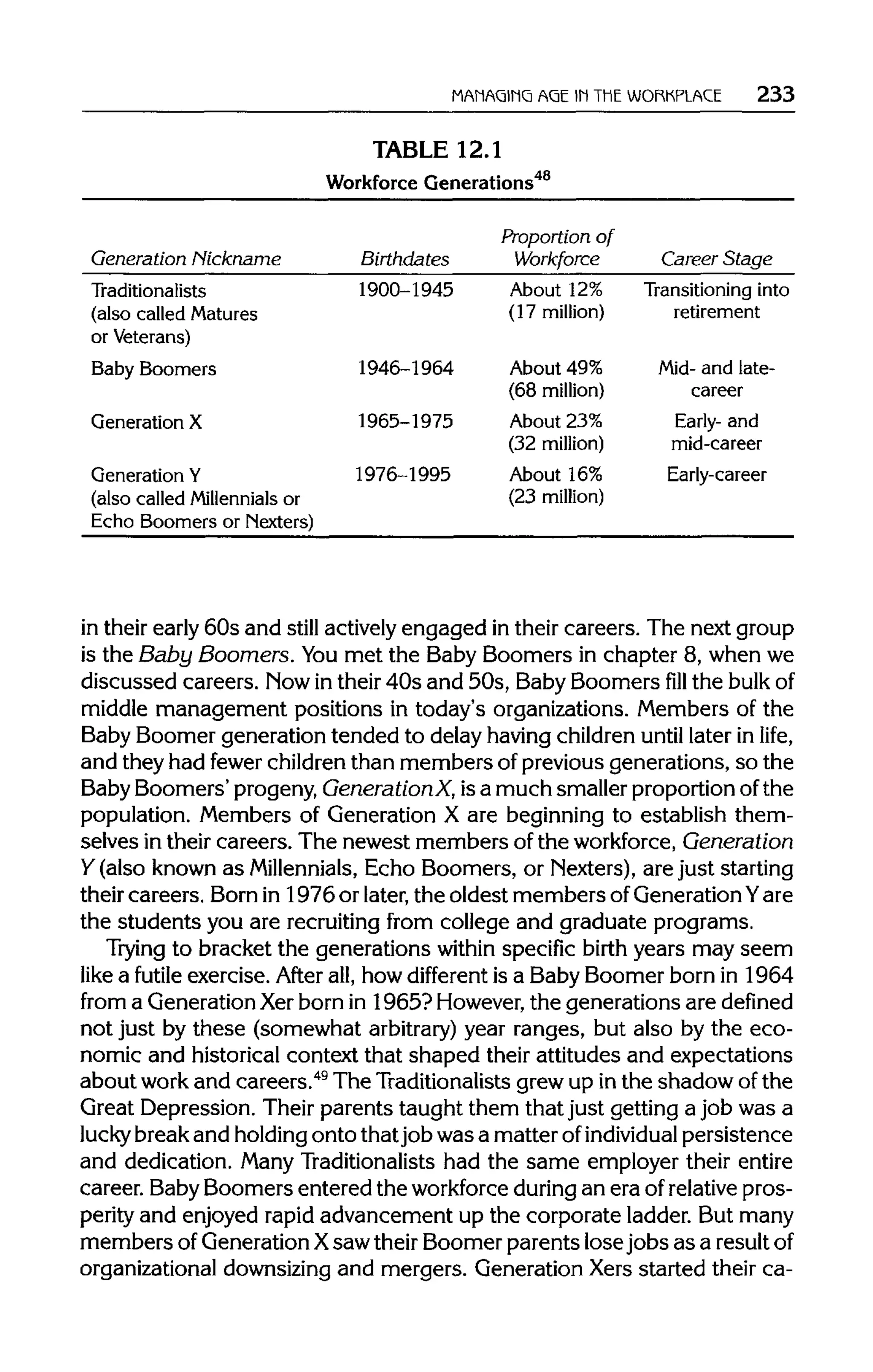 MANAGING AGE IN THEWORKPLACE 233
TABLE 12.1
WorkforceGenerations48
Generation Nickname
Traditionalists
(also called Matures
or Veterans)
Baby Boomers
Generation X
Generation Y
(also calledMillennialsor
Echo Boomers or Nexters)
Birthdates
1900-1945
1946-1964
1965-1975
1976-1995
Proportion of
Workforce
About 12%
(17 million)
About 49%
(68 million)
About 23%
(32 million)
About 16%
(23 million)
Career Stage
Transitioning into
retirement
Mid- and late-
career
Early- and
mid-career
Early-career
in their early 60s and still actively engaged in their careers. The next group
is the Baby Boomers. Youmet the Baby Boomers in chapter 8, when we
discussed careers. Mow in their 40s and 50s, Baby Boomersfillthe bulkof
middle management positions in today's organizations. Members of the
Baby Boomer generation tended to delay havingchildren until later in life,
and they had fewer childrenthan members of previousgenerations, so the
Baby Boomers' progeny,GenerationX, isa much smaller proportion of the
population. Members of Generation X are beginning to establish them-
selves in their careers. The newest members of the workforce, Generation
Y (also known as Millennials, Echo Boomers, or Nexters), are just starting
their careers. Bornin 1976 or later, the oldest members of GenerationYare
the students you are recruiting from college and graduate programs.
Trying to bracket the generations within specific birth years may seem
like a futile exercise. After all,how different is a Baby Boomer born in 1964
from a GenerationXerborn in 1965? However,the generations are defined
not just by these (somewhat arbitrary) year ranges, but also by the eco-
nomic and historicalcontext that shaped their attitudes and expectations
about work and careers.49
The Traditionalists grew up inthe shadow of the
Great Depression. Their parents taught them that just getting a job was a
lucky break and holding onto thatjob was a matter ofindividual persistence
and dedication. Many Traditionalistshad the same employer their entire
career. BabyBoomers entered the workforce duringan era of relative pros-
perity and enjoyed rapid advancement up the corporate ladder. But many
members of GenerationXsaw their Boomer parents lose jobs as a result of
organizational downsizingand mergers. Generation Xers started their ca-
 