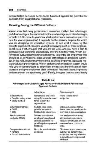 104 CHAPTER 6
administrative decisions needs to be balanced against the potential for
backlash from organizational members.
Choosing Among the Different Methods
You've seen that every performance evaluation method has advantages
and disadvantages. I'vesummarized these advantages and disadvantages
in Table 6.2. So, how do you knowwhat performance evaluation system is
best for your organization? It depends on the primary purpose for which
you are designing the evaluation system. To see what I mean, try this
thought experiment. Imagine yourself occupying each of three organiza-
tional roles. First, imagine that you are the CEO, and you have a plan to
downsize your workforce dramatically over the next fewyears. Which per-
formance evaluation system would help you to identify the employees who
should be let go? Second, place yourself inthe shoes ofa frontline supervi-
sor. Inthis role, your primaryconcern isjustifying employee raises and mo-
tivating future performance. Which performance evaluation system would
help you to communicate to employees the reasons behind a small merit
increase and give employees clear behavioral feedback about improving
performance in the upcoming year? Finally, imagine that you are a newly
TABLE 6.2
Advantages and Disadvantages Associated with Different Performance
Appraisal Methods
Advantages Disadvantages
Trait methods
• Graphic rating scales
• Essay method
Behavioral methods
• BARS
• BOS
Results-oriented
methods (MBO)
Comparative methods
• Ranking
• Forced distributions
Inexpensive; the same
rating form can be used
for alljobs in the
organization
Reduce rater error;
provide behavioral
feedback to employees
Tailored to individual
employee's needs and
abilities; excellent for
providing developmental
feedback
Good for administrative
decisions
Prone to rater error;
subjective
Expensive; unique rating
forms must be developed for
every job in the organization
Mot easily used for many
administrative decisions,
because employees are not
evaluated on a common
scale
Eliminates some rater errors,
but may be perceived as
subjective; not very effective
in providing developmental
feedback
 