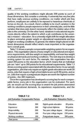 118 CHAPTER 7
quality of the working conditions might allocate 200 points to each of
those dimensions. But consider a university. Auniversity has very few jobs
that have really onerous working conditions—no matter which job they
perform, employees are unlikely to be exposed to hazardous chemicals or
fumes on the job. As a result, there's unlikely to be much variation in the
working conditions people experience in theiruniversityjobs, and the little
variation that does exist doesn't necessarily reflect the relativevalue of the
jobs to the university. On the other hand, variationsin educationalrequire-
ments directly reflect the extent to which a job contributes to the univer-
sity's mission—education. So a university might shift the weightallocation
to place somewhat greater weight on educational requirements and less
weight on workingconditions. Ingeneral, the relativeweightplaced on dif-
ferent dimensions should reflect what's most important to the organiza-
tion's overall goals.
Table 7.2 shows a sample compensable weightingsystem foran organi-
zation. This organizationplaces a heavyweighton educational and experi-
ence requirements,with less weight on responsibility, and even lessweight
on physicaldemands and workingconditions. The next step isto develop a
scoring system for each factor. For example, this organization has allo-
cated 300 points to the education factor, which means that an individual
job can "earn" up to 300 points for its educational requirements.Table 7.3
shows a scoring system associated with the education factor. Inour sample
organization,jobs that only requirean eighth-grade education are worth20
points, jobs that requirea highschool diplomaare worth 90 points, and so
on. Jobs that requirea postgraduate degree are worth the highest number
of points—the 300 maximum.
Once the organizationhas developed a scoring keyfor each compen-
sable factor, every job in the organization can be evaluated. For each
job, we would use the scoring keys to award the job points associated
with its educational demands, its experience requirements, and the
TABLE 7.2 TABLE 7.3
Job Evaluation: Compensable Factors Job Evaluation: Education Factor
Education 300 Eighth-gradeeducation 20 points
Experience 300 High school diploma 90 points
Responsibility 200 Two-yearcollege degree 160 points
Physical demands 100 Four-year college degree 230 points
Working conditions 100 Postgraduate degree 300 points
Total points 1,000
 