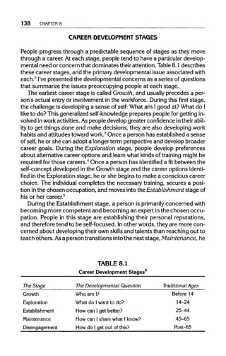 138 CHAPTER 8
CAREER DEVELOPMENT STAGES
People progress through a predictable sequence of stages as they move
through a career. Ateach stage, people tend to have a particulardevelop-
mental need or concern that dominates their attention. Table 8.1 describes
these career stages, and the primary developmental issue associated with
each.2
I'vepresented the developmental concerns as a series of questions
that summarizethe issues preoccupying people at each stage.
The earliest career stage is called Growth, and usuallyprecedes a per-
son's actual entry or involvementin the workforce. During this first stage,
the challenge is developing a sense of self: What am Igood at? What do I
like to do? This generalizedself-knowledgeprepares people for gettingin-
volved inworkactivities.As people develop greater confidenceintheir abil-
ity to get things done and make decisions, they are also developing work
habits and attitudes toward work.3
Once a person has established a sense
of self, he or she can adopt a longer term perspective and develop broader
career goals. During the Exploration stage, people develop preferences
about alternative career options and learnwhat kinds of trainingmight be
required forthose careers.4
Once a person has identified a fit between the
self-concept developed in the Growth stage and the career options identi-
fiedin the Explorationstage, he or she begins to make a conscious career
choice. The individual completes the necessary training, secures a posi-
tion inthe chosen occupation, and moves into the Establishment stageof
his or her career.5
During the Establishment stage, a person is primarily concerned with
becoming more competent and becoming an expert inthe chosen occu-
pation. People in this stage are establishing their personal reputations,
and thereforetend to be self-focused. Inother words, they are morecon-
cerned about developingtheir own skills and talents than reaching out to
teach others. Asa person transitions intothe next stage, Maintenance, he
TABLE 8.1
Career Development Stages6
The Stage
Growth
Exploration
Establishment
Maintenance
Disengagement
The Developmental Question
Who am I?
What do Iwant to do?
How can I get better?
How can I share what 1 know?
How do I get out of this?
Traditional Ages
Before 14
14-24
25^4
45-65
Post-65
 