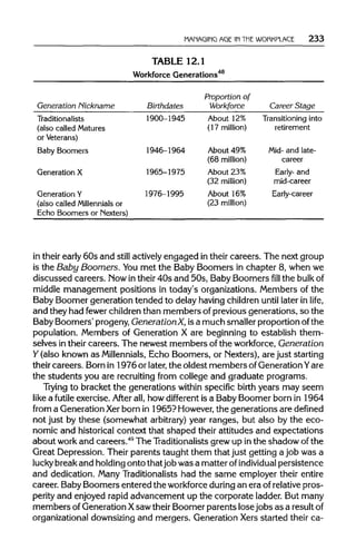 MANAGING AGE IN THEWORKPLACE 233
TABLE 12.1
WorkforceGenerations48
Generation Nickname
Traditionalists
(also called Matures
or Veterans)
Baby Boomers
Generation X
Generation Y
(also calledMillennialsor
Echo Boomers or Nexters)
Birthdates
1900-1945
1946-1964
1965-1975
1976-1995
Proportion of
Workforce
About 12%
(17 million)
About 49%
(68 million)
About 23%
(32 million)
About 16%
(23 million)
Career Stage
Transitioning into
retirement
Mid- and late-
career
Early- and
mid-career
Early-career
in their early 60s and still actively engaged in their careers. The next group
is the Baby Boomers. Youmet the Baby Boomers in chapter 8, when we
discussed careers. Mow in their 40s and 50s, Baby Boomersfillthe bulkof
middle management positions in today's organizations. Members of the
Baby Boomer generation tended to delay havingchildren until later in life,
and they had fewer childrenthan members of previousgenerations, so the
Baby Boomers' progeny,GenerationX, isa much smaller proportion of the
population. Members of Generation X are beginning to establish them-
selves in their careers. The newest members of the workforce, Generation
Y (also known as Millennials, Echo Boomers, or Nexters), are just starting
their careers. Bornin 1976 or later, the oldest members of GenerationYare
the students you are recruiting from college and graduate programs.
Trying to bracket the generations within specific birth years may seem
like a futile exercise. After all,how different is a Baby Boomer born in 1964
from a GenerationXerborn in 1965? However,the generations are defined
not just by these (somewhat arbitrary) year ranges, but also by the eco-
nomic and historicalcontext that shaped their attitudes and expectations
about work and careers.49
The Traditionalists grew up inthe shadow of the
Great Depression. Their parents taught them that just getting a job was a
lucky break and holding onto thatjob was a matter ofindividual persistence
and dedication. Many Traditionalistshad the same employer their entire
career. BabyBoomers entered the workforce duringan era of relative pros-
perity and enjoyed rapid advancement up the corporate ladder. But many
members of GenerationXsaw their Boomer parents lose jobs as a result of
organizational downsizingand mergers. Generation Xers started their ca-
 
