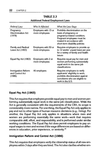 22 CHAPTER 2
TABLE 2.3
Additional Federal Employment Laws
Federal Law Who Is Affected What the Law Says
Pregnancy
Discrimination Act
(1978)
Family and Medical
Leave Act (1993)
Equal Pay Act (1963)
Immigration Reform
and Control Act
(1986)
Employers with 15 or
more employees
Employers with 50 or
more employees
Employers with 2 or
more employees
All employers
Prohibits discrimination on the
basis of pregnancy or
pregnancy-related condition;
Pregnant employees must be
treated in accordance with
short-term disability policies
Requires employers to provide up
to 12 weeks' unpaid leave per year
for a variety of family and health
issues
Requires equal pay for men and
women performing substantially
equal work in the same job
classifications
Requires employers to verify
applicants' eligibility to work;
prohibits discrimination against
noncitizens who are eligible to
work in the U.S.
Equal Pay Act (1963)
ThisActrequiresthat employers provideequal payto men and women per-
forming substantiallyequal work in the same job classification.While the
Act is generally consistent with the requirements of the CRA, its scope is
considerably more narrow. Forone thing,the EqualPayActonlyapplies to
pay and not to other types of human resource decisions (e.g., hiring). For
another, the Equal Pay Act only applies in situations where men and
women are performing essentially the same work—work that requires
comparable skill, effort, and responsibility,and is performedunder similar
working conditions. The Equal PayAct does permit employers to pay un-
equal wages to men and women ifthe wage differences are based on differ-
ences in education, prior experience, or seniority.38
Immigration Reform and Control Act (1986)
This Act requiresthat employers verify the citizenshipstatus of allnew em-
ployees within 3 days after theyare hired.TheActalso clarifies whether em-
 