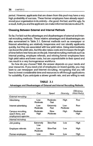 36 CHAPTER 3
period. However, applicants that are drawn from this pool may have a very
high probabilityof success. These former employees have already experi-
enced your organization in itsentirety—the good, the bad, and the ugly.As
a result, both youand the applicant can make informed decisions about fit.
Choosing Between External and Internal Methods
So far, I'velaidout the advantages and disadvantages of external and inter-
nal recruiting methods. These relative advantages and disadvantages are
also summarized in Table 3.1. External methods such as newspaper or
Internet advertising are relatively inexpensive and can identify applicants
quickly, but they are associated with lowyield ratios. Using intermediaries
can boost the yield ratio, but this also raises costs and increases the length
of time before newhires are on the job. Internal recruiting methods such as
internal posting, employee referrals, and rehiring former employees have
high yield ratios and lower costs, but are unpredictable in their speed and
can result in a very homogeneous workforce.
So how do you choose? Well, the answer depends on your needs and
your resources. Ifyou need a lot of employees on board quickly, you may
want to use newspaper and Internet recruiting, recognizing that you will
have to invest considerable time and resources to sift through applications
for suitability. Ifyou anticipate a slower growth rate, and are willing to wait
TABLE 3.1
Advantages and Disadvantages of External and Internal Recruiting Methods
Efficiency
Cost Speed Diversity (Yield Ratio)
External recruiting
Advertising
Internet advertising
Campus recruiting,
search firms, and
employment agencies
Low-
Moderate
Low-
Moderate
Moderate-
High
Moderate-
Fast
Extremely
Fast
Slow-
Moderate
High
Low-
Moderate
High
Poor
Poor
Moderate-
High
Internal recruiting
Job posting
Employee referrals
Former employees
Extremely
Low
Low-
Moderate
Low
Slow-Fast
Slow-Fast
Slow
Low
Low
Low
High
High
High
 