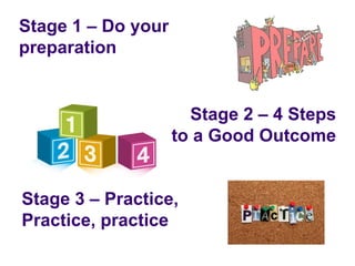 Stage 1 – Do your
   preparation


                         Stage 2 – 4 Steps
                       to a Good Outcome


    Stage 3 – Practice,
    Practice, practice
June 7 2010
 