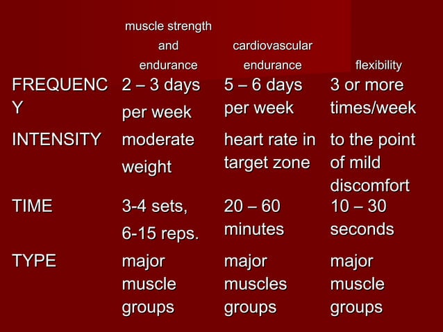 Hrf powerpoint | PPT