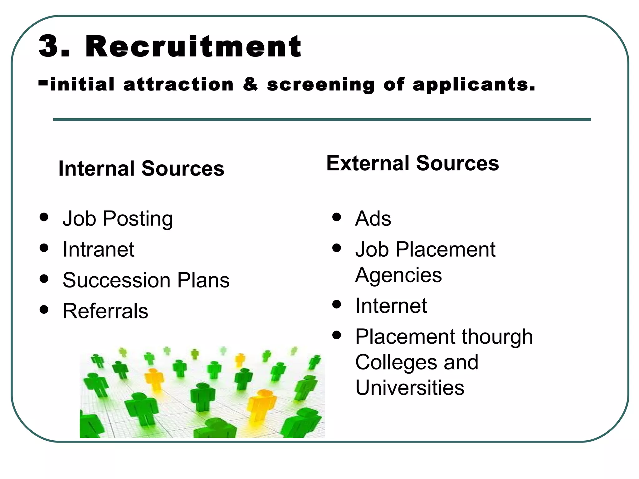 3.  Recruitment  - initial attraction & screening of applicants. Internal Sources Job Posting Intranet Succession Plans Referrals External Sources Ads Job Placement Agencies Internet Placement thourgh Colleges and Universities 