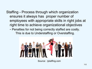 Staffing - Process through which organization
  ensures it always has proper number of
  employees with appropriate skills in right jobs at
  right time to achieve organizational objectives
  - Penalties for not being correctly staffed are costly.
      This is due to Understaffing or Overstaffing.




                      Source: rjstaffing.com
                                                       1-5
 