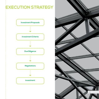 EXECUTION STRATEGY

Investment Proposals

Investment Criteria

Due Diligence

Negotiations

Investment

15

 