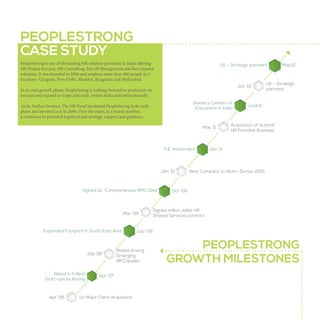PEOPLESTRONG
CASE STUDY
PeopleStrong is one of the leading HR solution providers in India offering
HR Shared Services, HR Consulting, Payroll Management and Recruitment
solutions. It was founded in 2006 and employs more than 400 people in 5
locations- Gurgaon, New Delhi, Mumbai, Bangalore and Hyderabad.

US – Strategic partners

Jan ‘12

In its next growth phase, PeopleStrong is looking forward to productize its
services and expand in scope and scale, within India and internationally.
Delivery Centers at
5 locations in India

As its Anchor Investor, The HR Fund Incubated PeopleStrong in its early
phase and invested in it in 2006. Over the years, as a board member,
it continues to provided logistical and strategic support and guidance.

May ‘11

P.E. Investment

Jan ‘10

Signed 1st Comprehensive RPO Deal

Mar ‘09

Expanded Footprint in South East Asia

July 08’

Rated in 5 Best
Start-ups by Baring

Apr ‘06

1st Major Client Acquisition

UK – Strategic
partners

June‘11

Acquisition of Summit
HR Frontline Business

Jan ‘11

Best Company to Work- Survey 2010

Oct ‘09

Signed million dollar HR
Shared Services contract

July ’08

Rated among
Emerging
RPO leader

Apr ‘07

May‘12

PEOPLESTRONG
GROWTH MILESTONES

 