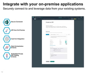 Integrate with your on-premise applications 
14 
Securely connect to and leverage data from your existing systems. 
Secure Connector 
API from On-Premise 
Cast Iron Integration 
Data Orchestration 
(Future) 
Embedded Private 
API Catalog 
(Future) 
This API provides access to on-premise data, specifically a 
lookup of the address where a customer purchase was made. 
 
